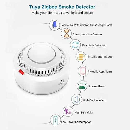 Smart Alarms
